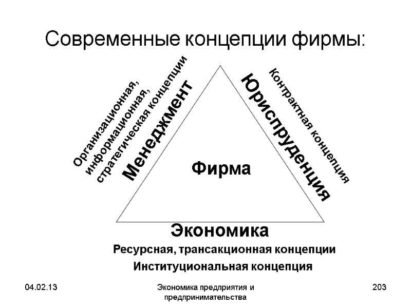 04.02.13 Экономика предприятия и предпринимательства 203 Современные концепции фирмы: Ресурсная, трансакционная концепции Контрактная концепция 04.02.13 Экономика предприятия и предпринимательства 203 Современные концепции фирмы: Ресурсная, трансакционная концепции Контрактная концепция